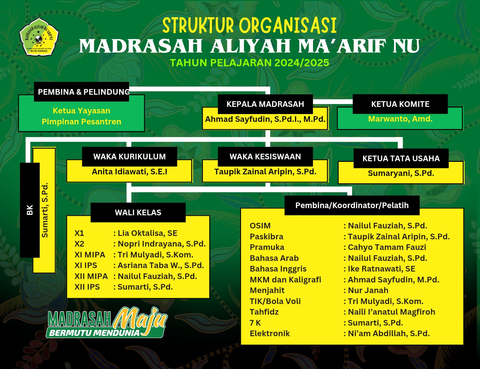 foto Struktur Sekolah